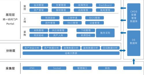 安超云与百信完成产品兼容互认证 携手打造协同生态，加速产业数字化转型